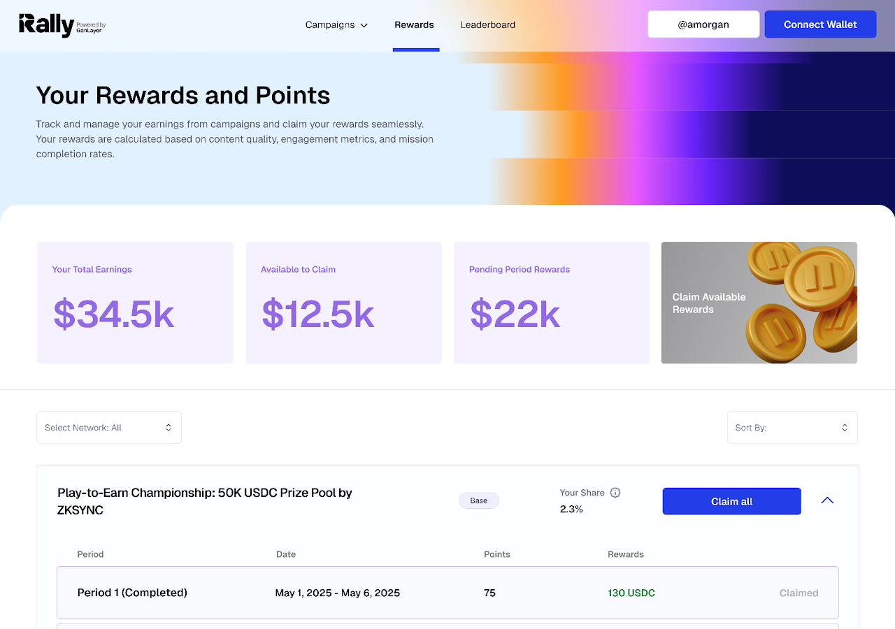 GPT, Claude, and Gemini Are KOL Campaign Trust Layer in Rally Foundation’s Live Beta 