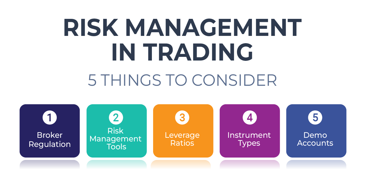 Consider The Risk Five Strategic Risk Management Practices Outlined for Active Traders in ...